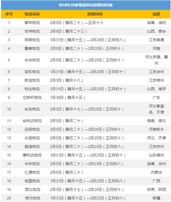 物流放假通知